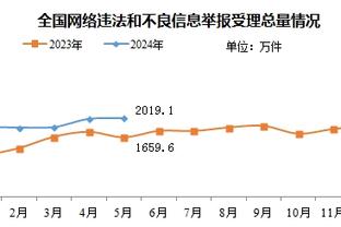 标晚：足总杯第4轮抽签仪式北京时间周二凌晨03:50进行